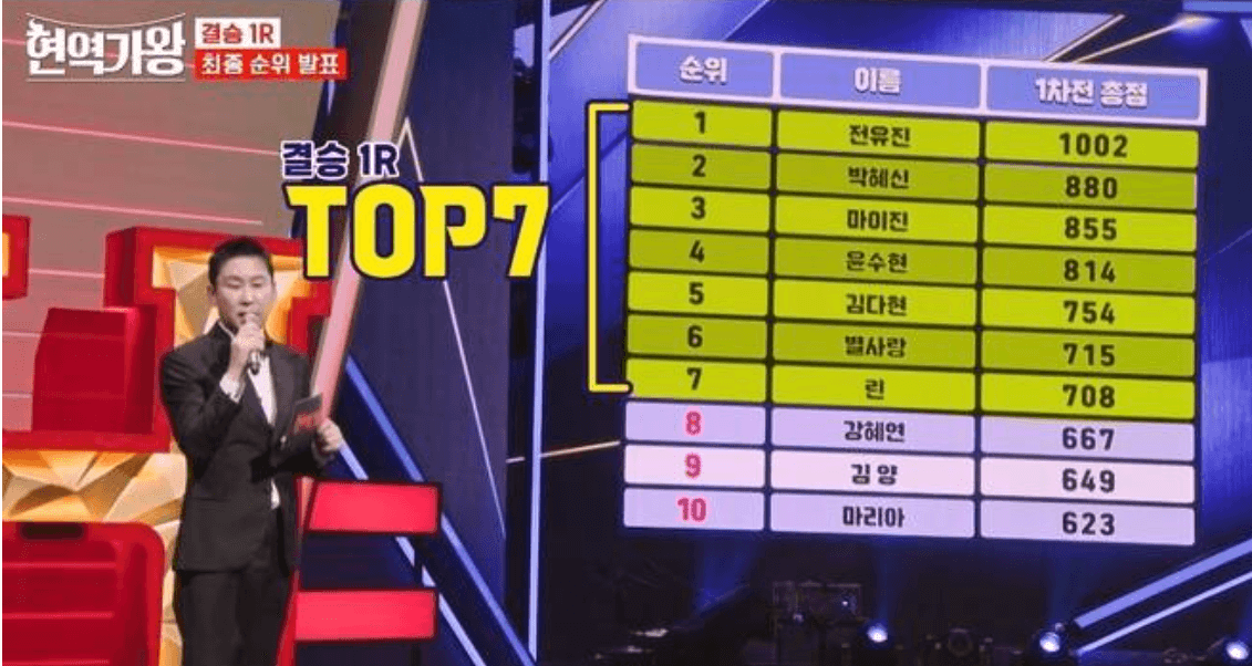현역가왕 결승전 순위 및 투표 결과