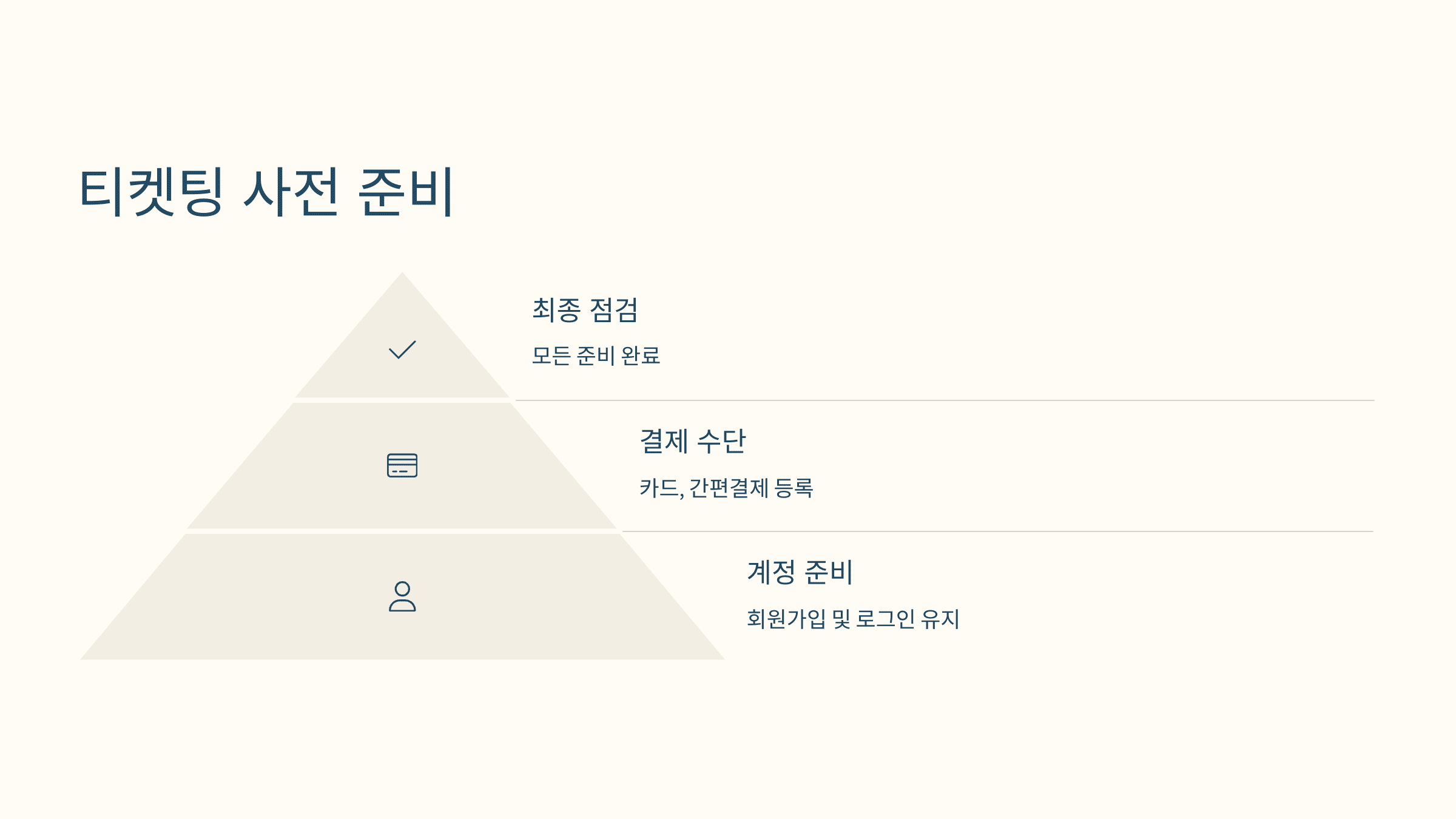 2025 잔나비 콘서트 티켓팅 성공 전략 총 정리