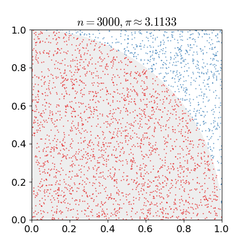 Python) Numba 예제 (TODO)