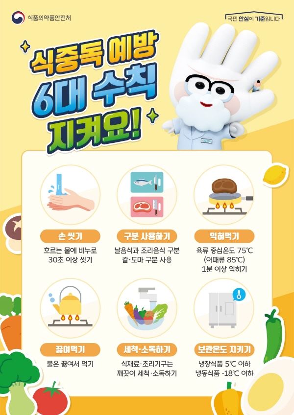 식중독 원인 및 증상