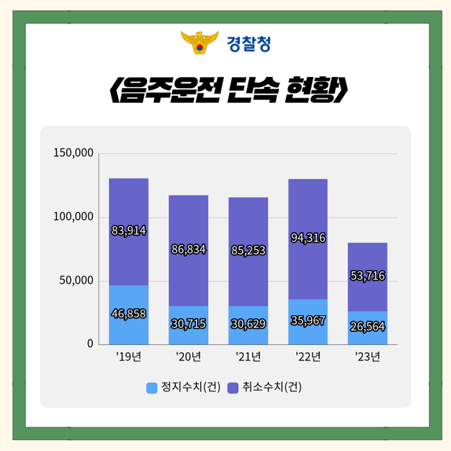 2025 음주운전 처벌기준 벌금 징역