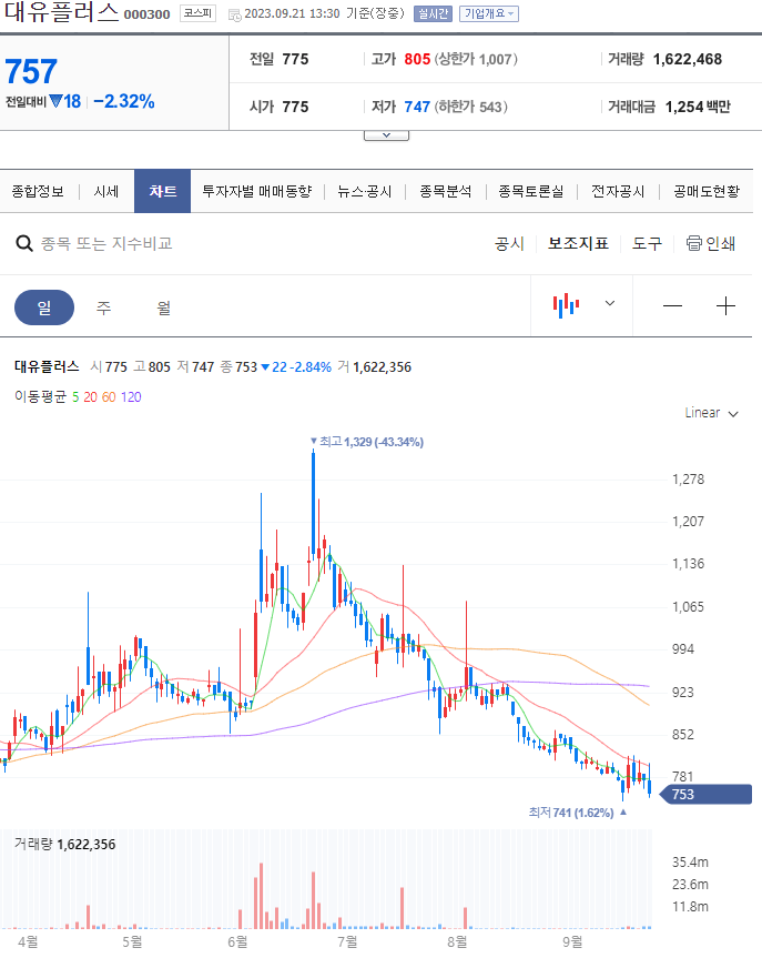 초전도체 관련주