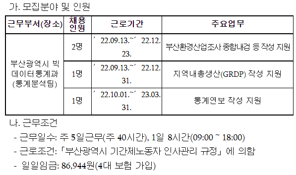 지역통계 작성 부산광역시 기간제노동자 채용 공고