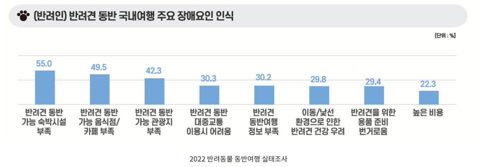 반려동물과 식사 가능한 시대, 규제 샌드박스가 만든 변화