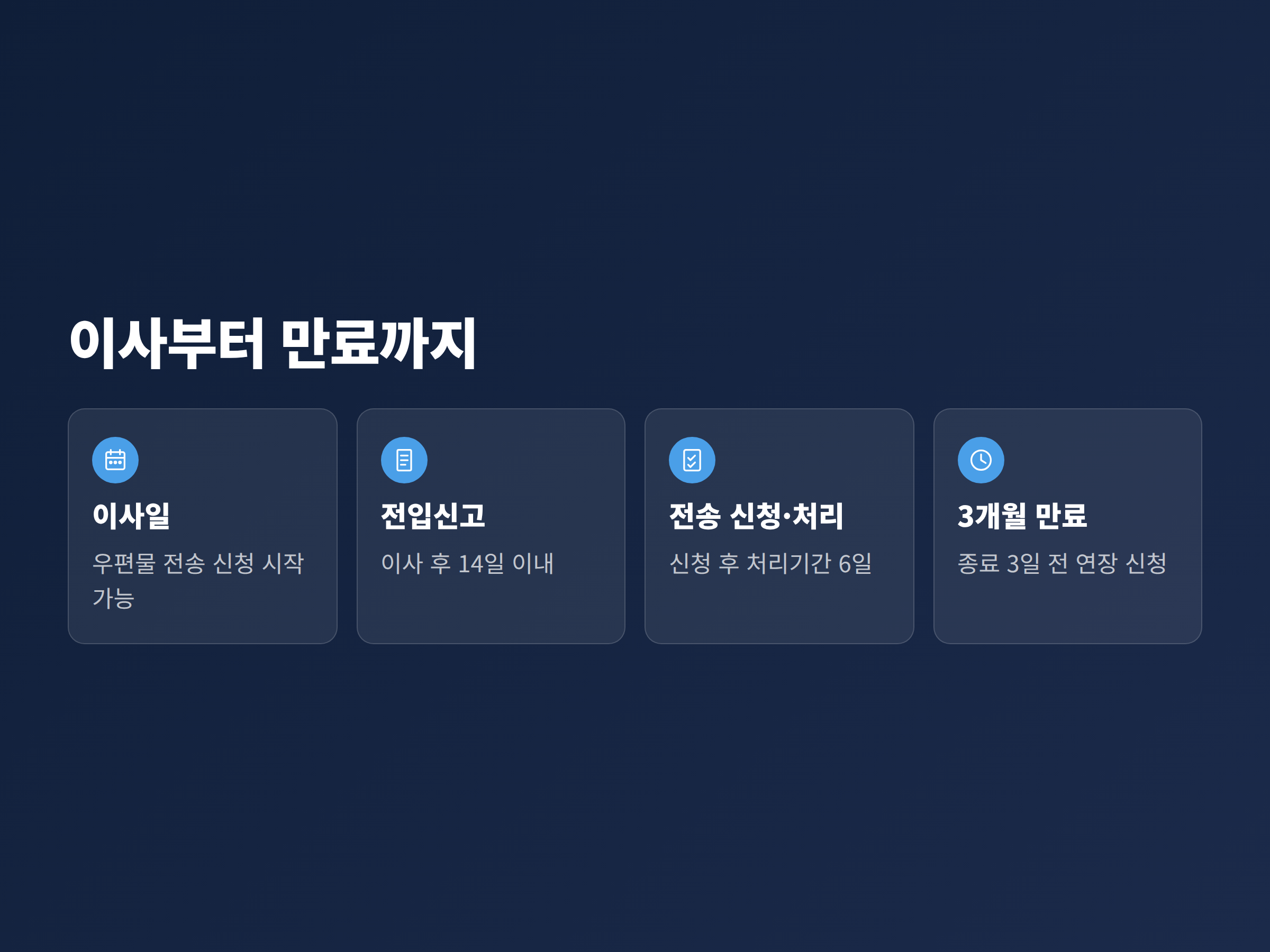 이사일부터 전입신고, 전송 신청·처리, 3개월 만료까지의 절차를 정리한 타임라인