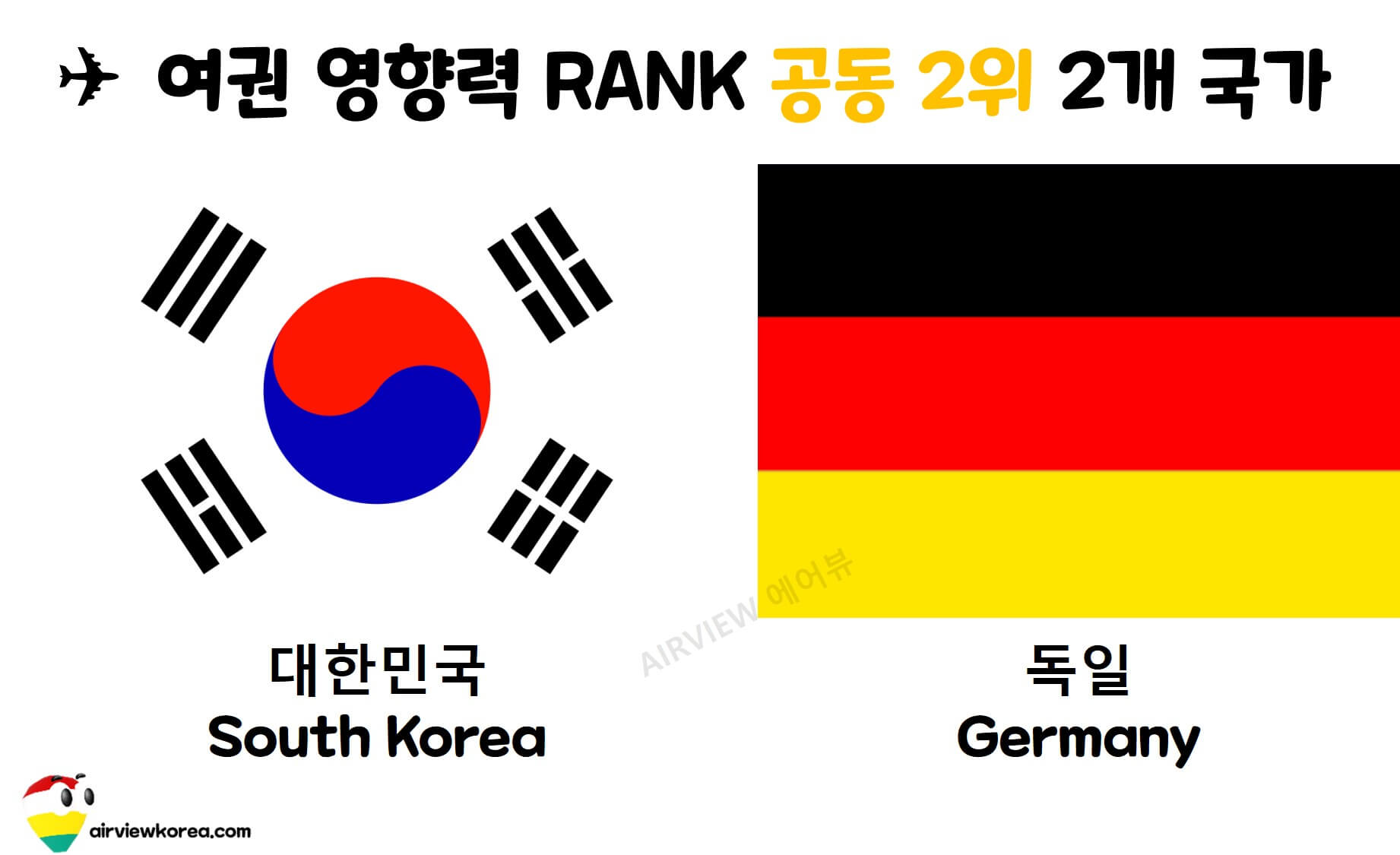 2022년 4월 기준 전세계 여권 영향력 순위 공동 2등을 한 2개 국가의 국기를 보여주는 그림