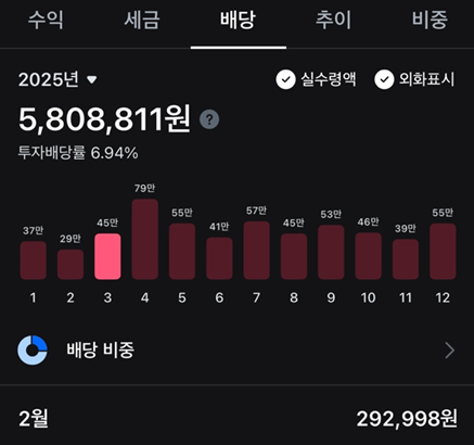 [직장인 배당투자 후기 3편] 미국주식으로 월 40만원이상 받기 1년째 진행중