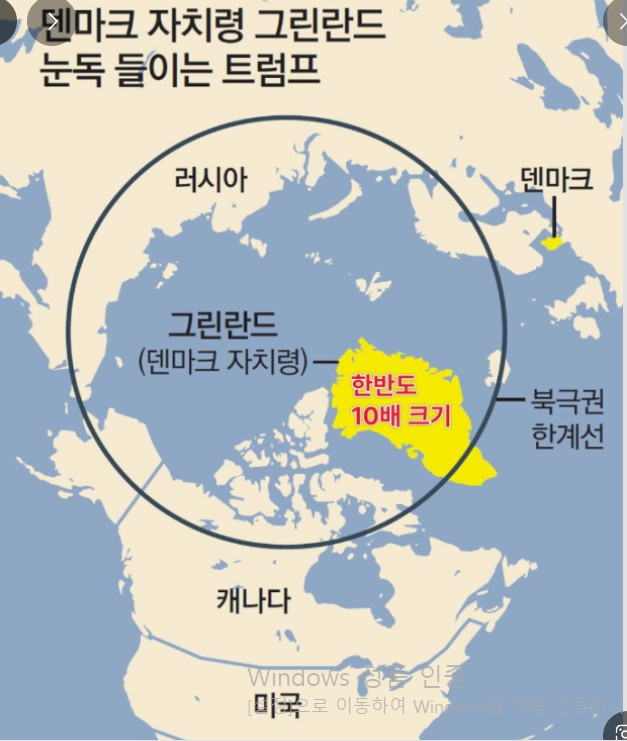 그린란드 위치