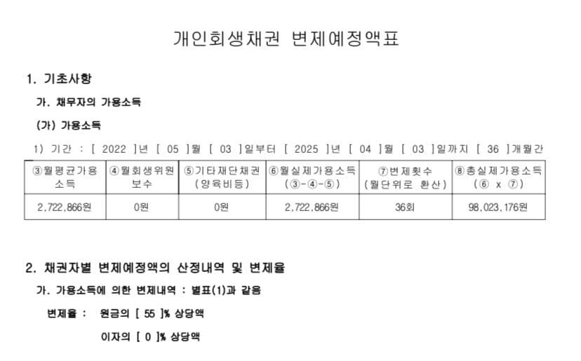 개인워크아웃 후기