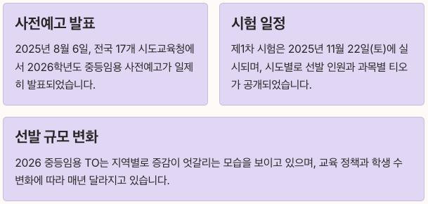 2026 중등임용 사전예고 티오 총괄 현황 정리