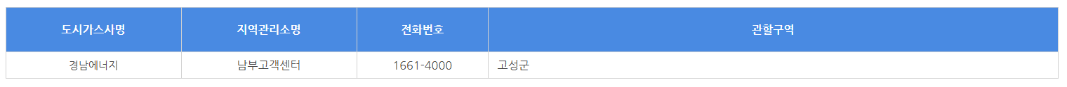 경남 도시 가스
