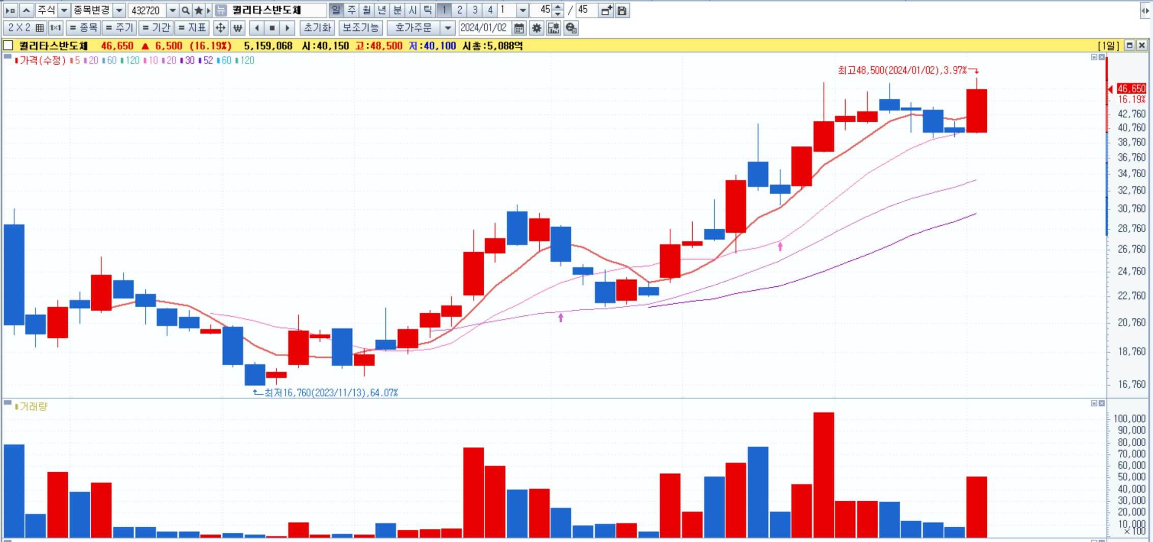 퀄리타스반도체-일봉차트
