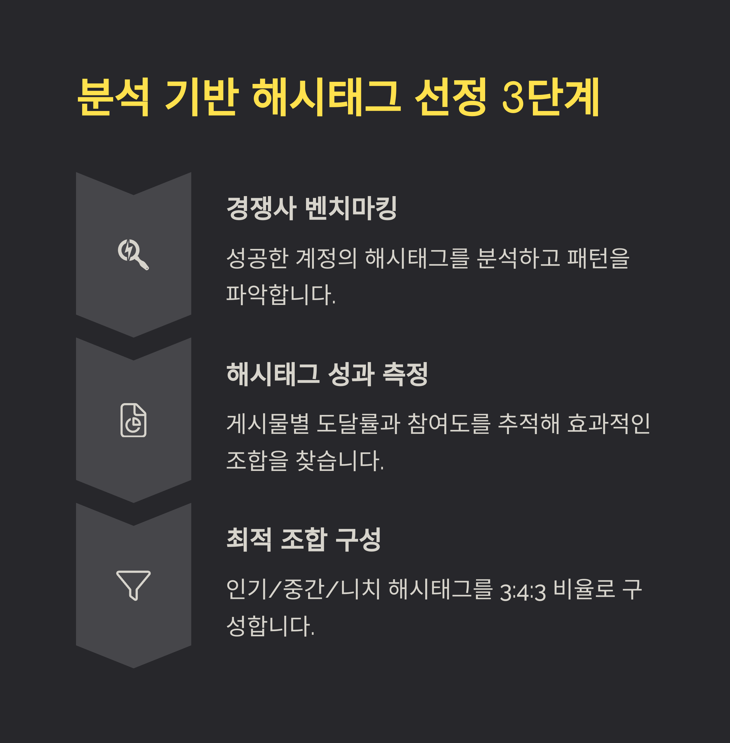 해시태그 분석 하나로 팔로워 2배! 초보도 가능한 실전 전략 공개