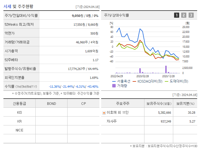 서울옥션_기업개요