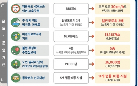 불법주정차 과태료 기준 알아보기