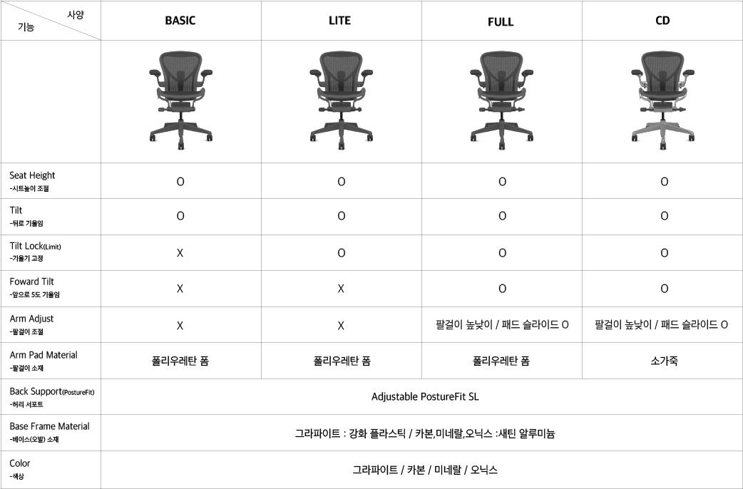 허먼밀러 에어론 모델 사양표