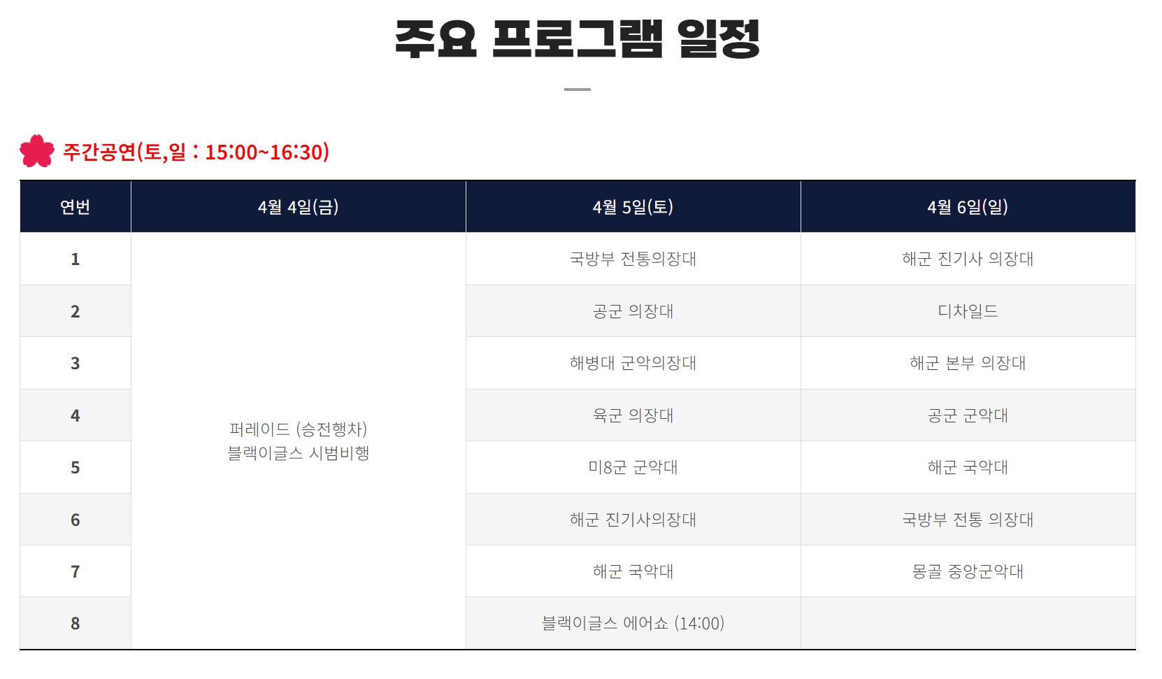 진해 벚꽃 축제 주요 프로그램 일정