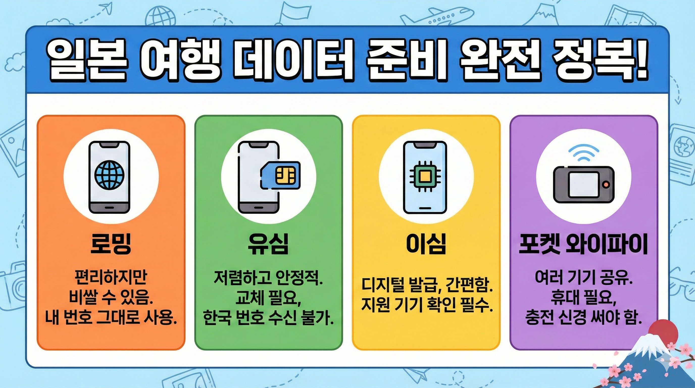 일본 여행 데이터 준비