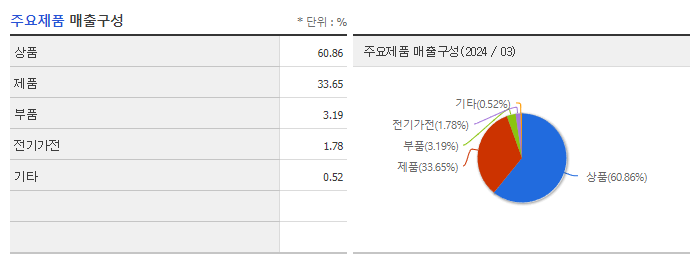 PN풍년_주요제품