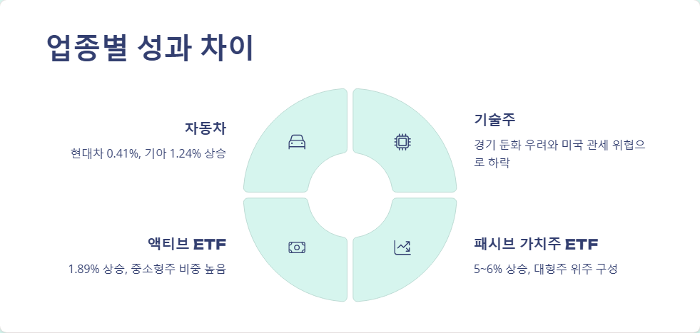 KOSPI 지수 변동과 투자 기회