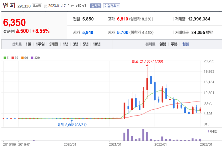 2023년 1월 17일 엔피 주가