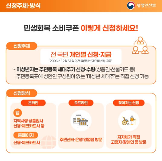 민생회복지원금 신청방법&amp;#44; 소비쿠폰 신청하기