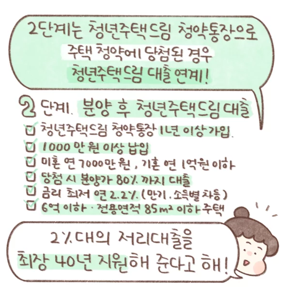 주택드림