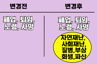 소상공인 노란우산공제