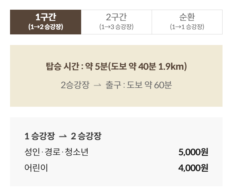 화담숲 예약방법 예약하기 모노레일 정보 루트