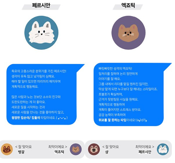 MBTI-무료-검사-사이트