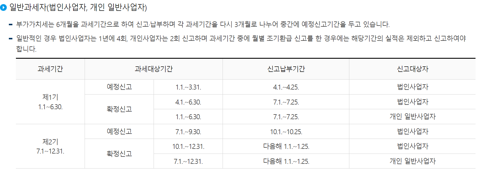 부가가치세 신고기간