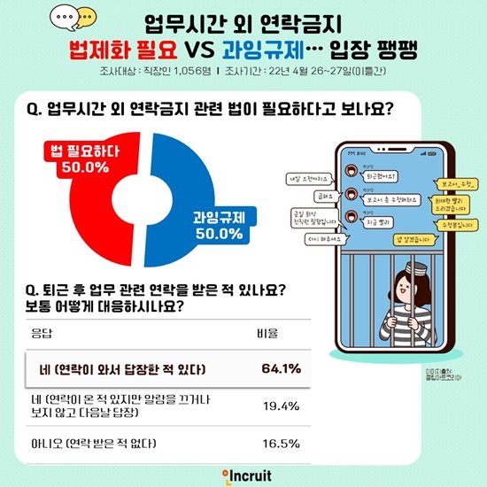  근로시간 단축법-직장인이지금할수있는선택 -비교표