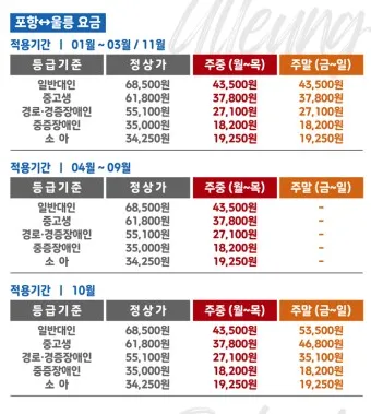 울릉도 배편시간표 예약 요금_29