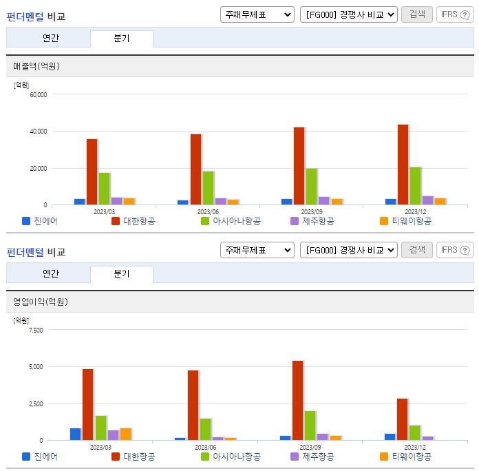 진에어_업종분석