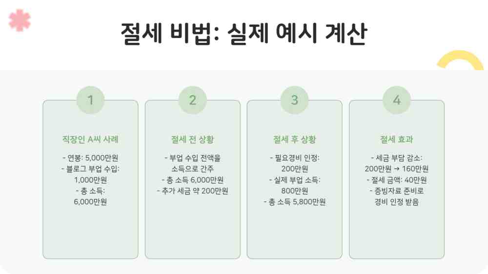 직장인 부업소득 종합소득세 2025년 신고 기준 절세 방법