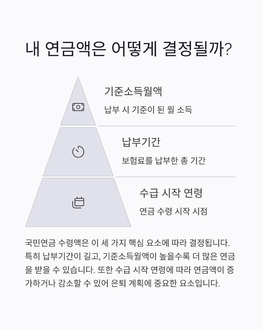 2025년 국민연금 예상 수령액 완전정복 납부기간별 실수령액 296만원까지 받는 전략