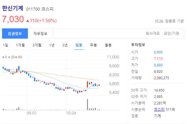 한신기계 주가