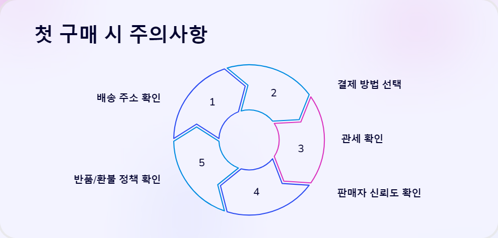해외직구