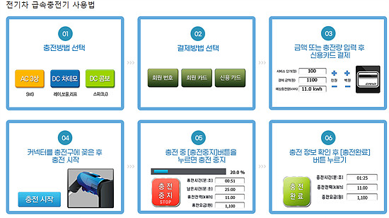전기차 사용안내