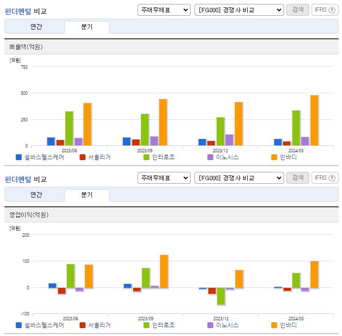 셀바스헬스케어_업종분석