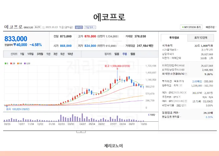 2차전지 양극재 관련주 모음 이차전지 양극재 음극재 정보
