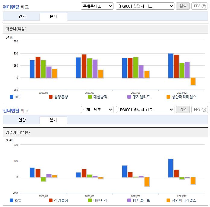 BYC_업종분석