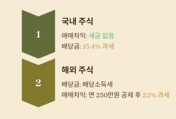연말정산 환급 극대화! 신용카드 vs 체크카드 완벽 비교!