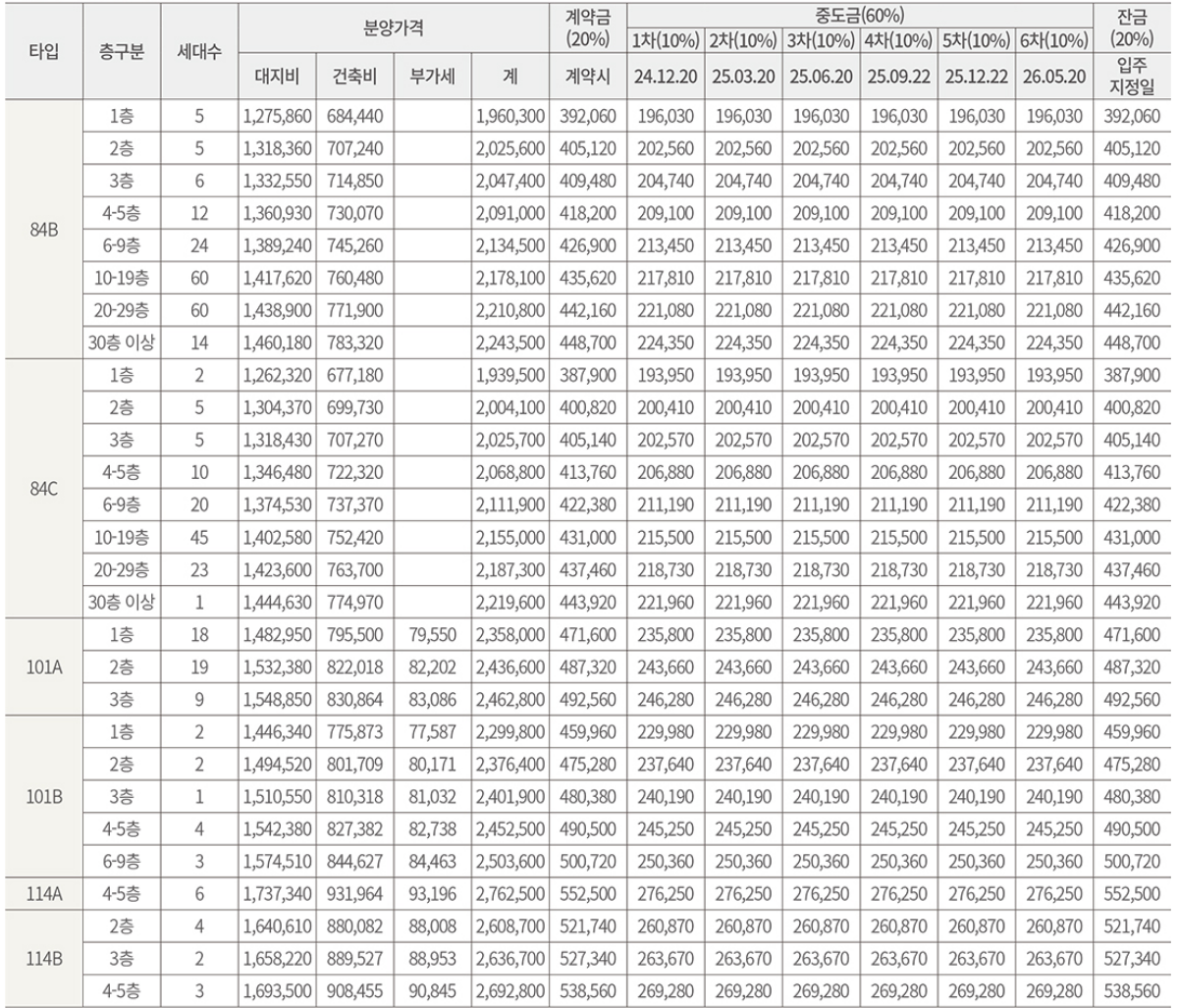 공급금액 및 납부일정 2