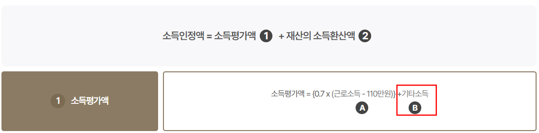 기초연금 소득인정액 중 사업소득 계산방법