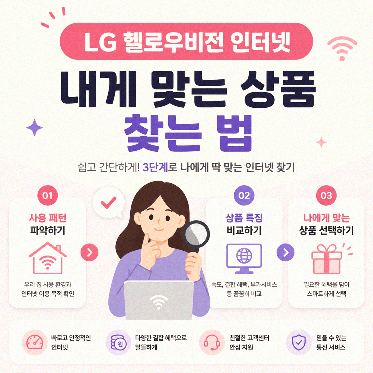 LG 헬로우비전 인터넷 선택, 제대로 알고 진행하세요
