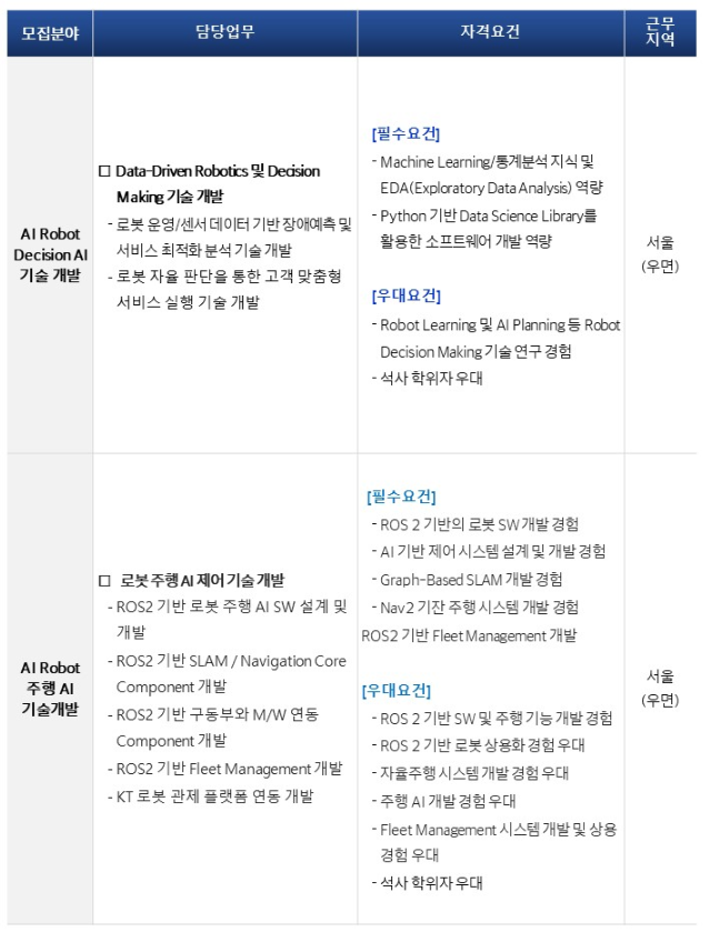 KT R&D 신입 채용 - 모집분야4