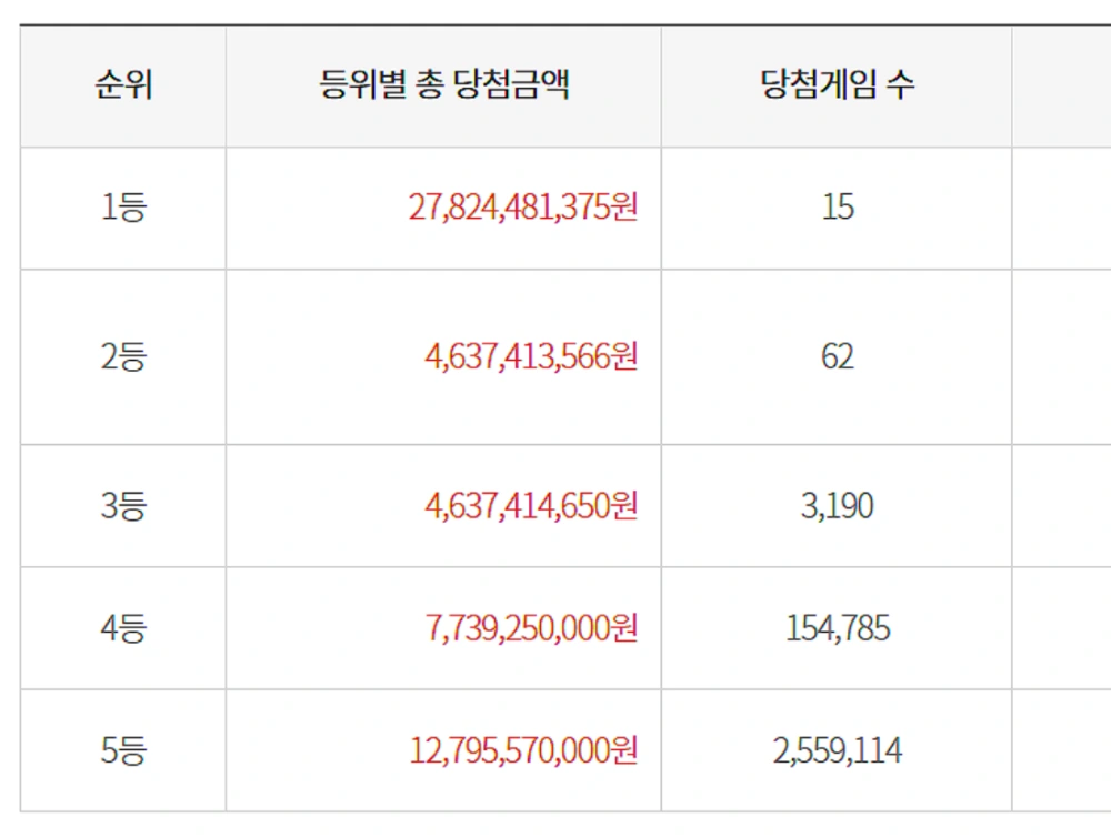 1154회-로또-당첨-번호-지역-1등