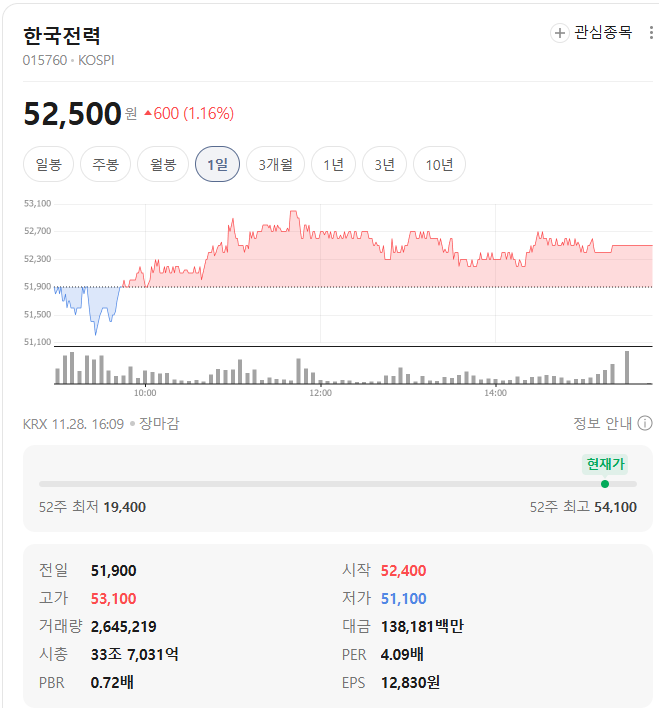 한국전력 시세