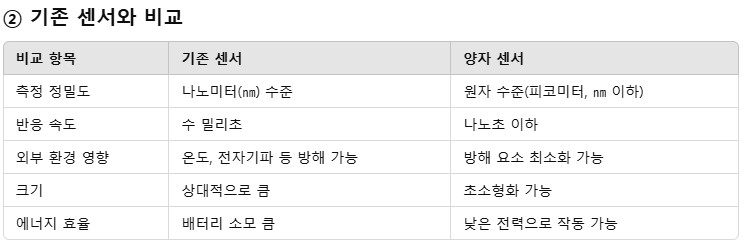 센서비교